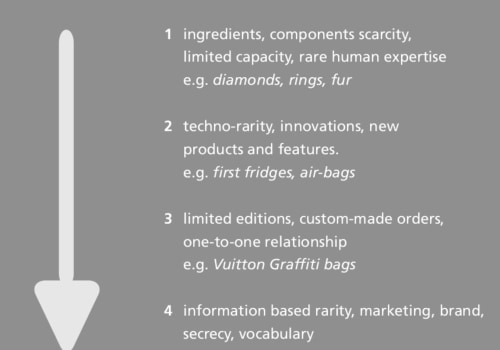 The 3 Essential Characteristics of a Luxury Brand